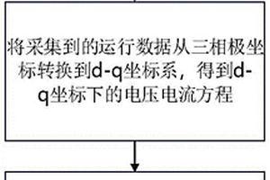 一種大容量新能源與儲能單元并網性能檢測方法和系統