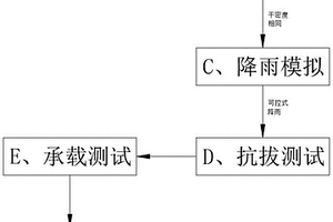一種地基基礎抗撥承載性能檢測方法