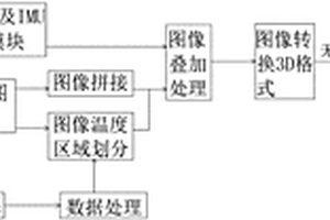 基于無人機紅外熱成像的建筑圍護結構熱工性能檢測方法