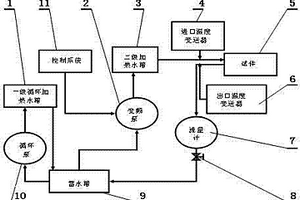 一種采暖散熱器熱工性能檢測裝置的流量調節系統