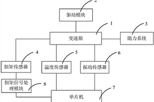 一種基于動態性能檢測的變速箱測試系統