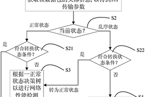 TCP傳輸流中基于接收端的網絡性能檢測方法及系統