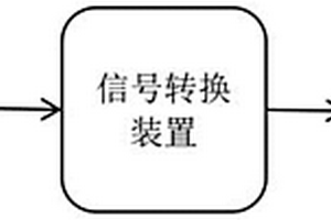 一種TTE路由器性能檢測系統