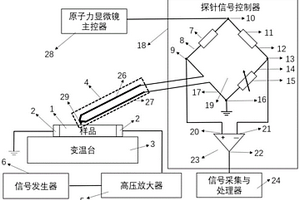 一種電熱性能檢測系統
