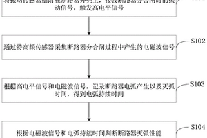 一種斷路器滅弧性能檢測方法