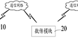 基于狀態監測的無人機性能檢測裝置