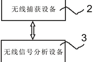 一種物聯網性能檢測系統