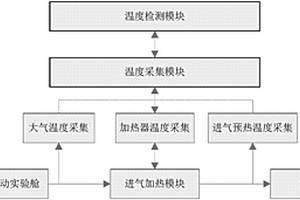 一種多燃料汽車冷起動進氣預熱性能檢測實驗系統