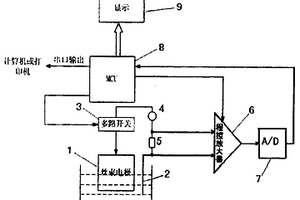防銹油多電極防蝕性能檢測儀及防銹油檢測用絲束電極
