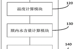 一種燃料電池的性能檢測系統及方法