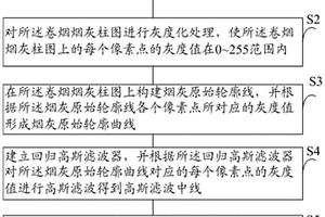 一種基于回歸高斯濾波的卷煙包灰性能檢測方法