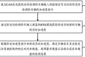 車輛駕駛性能檢測方法及系統、電子設備和存儲介質