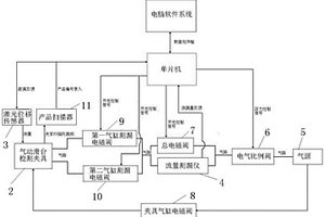一種新型氣缸性能檢測系統及其檢測方法