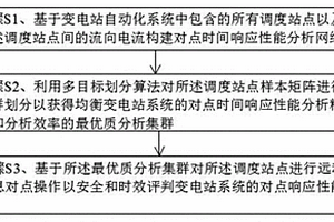 一種變電站系統對點時間響應性能檢測方法及系統