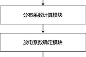 基于多模態紋理分析的高壓殼體放電絕緣性能檢測系統