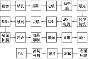 一種基于電鍍孔導通性能檢測的FPCB生產工藝