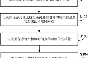 路測信息上報方法及裝置、網絡性能檢測方法及裝置