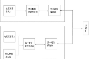 一種無機房電梯曳引性能檢測儀