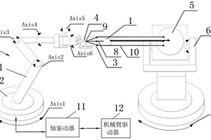 一種動態成像望遠鏡性能檢測裝置及方法