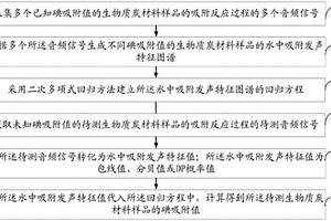 一種生物質炭材料吸附性能檢測裝置及方法