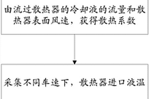 一種整車環境散熱器散熱性能檢測方法及模塊