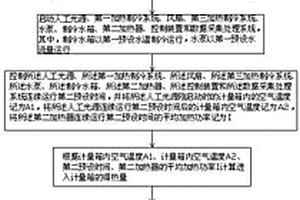 一種建筑門窗遮陽性能檢測裝置及其控制方法