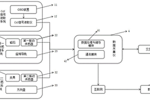 一種二手車動態性能檢測評估裝置