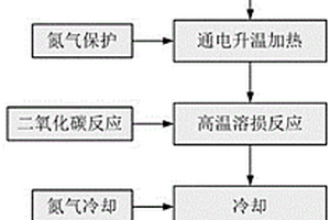 利用焦炭反應性測定裝置進行混焦熱性能檢測的試驗方法