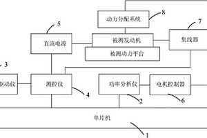 一種基于新能源汽車驅動電機性能檢測的綜合實驗系統