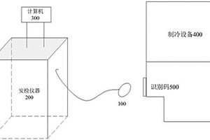 制冷設備的電性能檢測系統