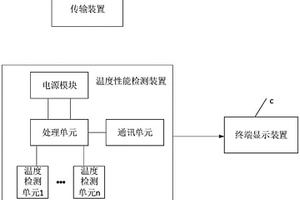 一種制冷設備溫度性能檢測裝備