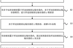 基于G(E)函數的放射源運輸容器γ屏蔽性能檢測方法及系統