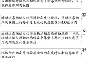 一種基于Rk穩健高斯濾波的卷煙包灰性能檢測方法