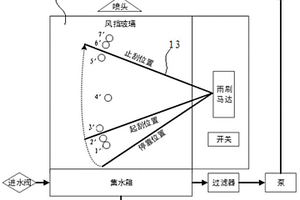 風擋雨刷系統的性能檢測設備及方法