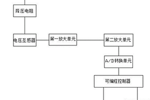 一種在線護套絕緣性能檢測儀