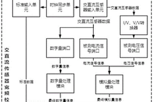 交直流傳感器寬頻校驗儀及其性能檢測標定方法