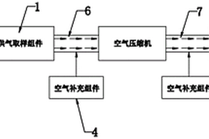 一種空壓機性能檢測系統及其檢測方法