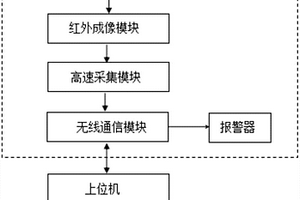 一種封閉母線密封性能檢測裝置及方法