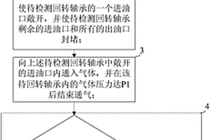 回轉軸承的密封性能檢測方法和密封性能檢測裝置