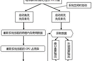 一種車載多媒體系統性能檢測裝置及檢測方法
