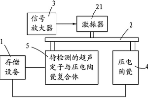超聲電機定子與壓電陶瓷復合體的壓電性能檢測裝置