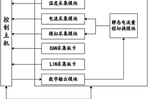 車輛電性能檢測裝置及系統