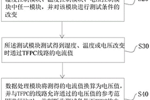 一種TFPC的耐高溫高濕性能檢測方法及檢測系統