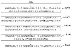 一種鋼材抗形變性能檢測方法及系統