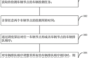一種汽車安全性能檢測線車輛預排隊方法