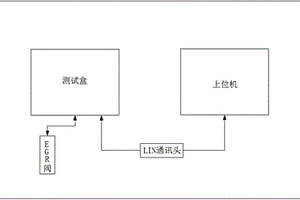 一種EGR閥性能檢測設備