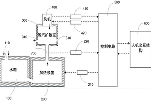 蒸汽發生器及汽車風窗玻璃除霜除霧性能檢測系統