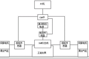 一種EPS—SAM分總成的整體輸出效率、性能檢測方法