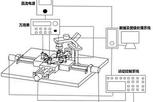位移補償式柔性器件雙軸拉伸電性能檢測裝置及檢測方法