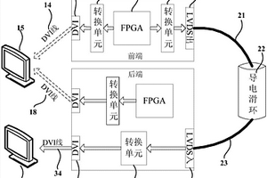 針對導電滑環進行數字視頻信號傳輸性能檢測的方法